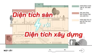 Diện Tích Xây Dựng Là Gì?