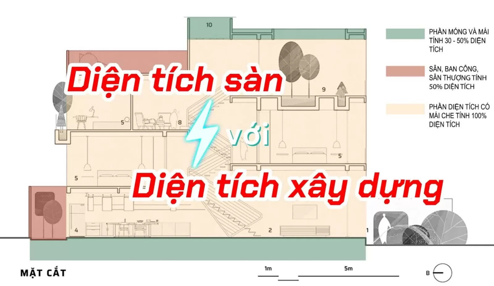 Diện Tích Xây Dựng Là Gì?